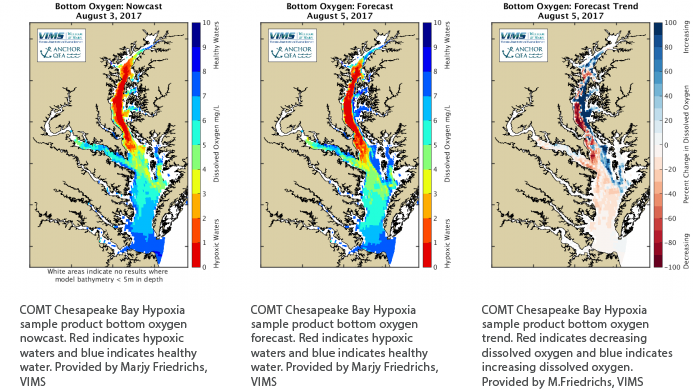 Coastal And Ocean Modeling Testbed Projects The U S