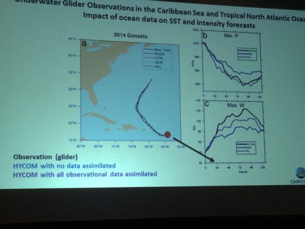 slide showing glider observations in the Caribbean Sea