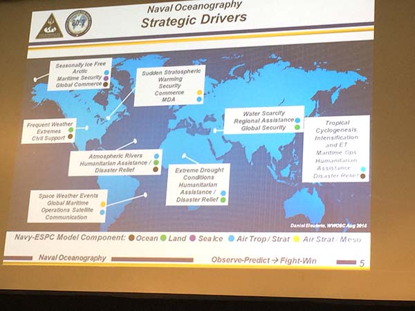 Navy strategic drivers are not different than IOOS strategic drivers.
