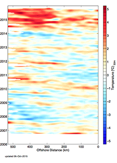 sccoos_glider_data