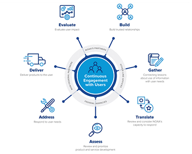 nbe_framework-6321d6e7e8177