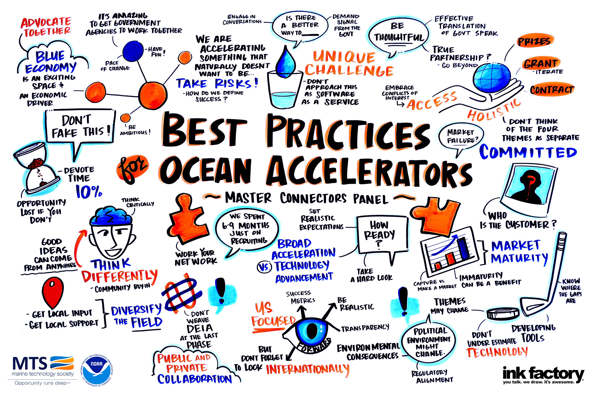 visual notes from Best Practices session of OCRA Kick-Off meeting